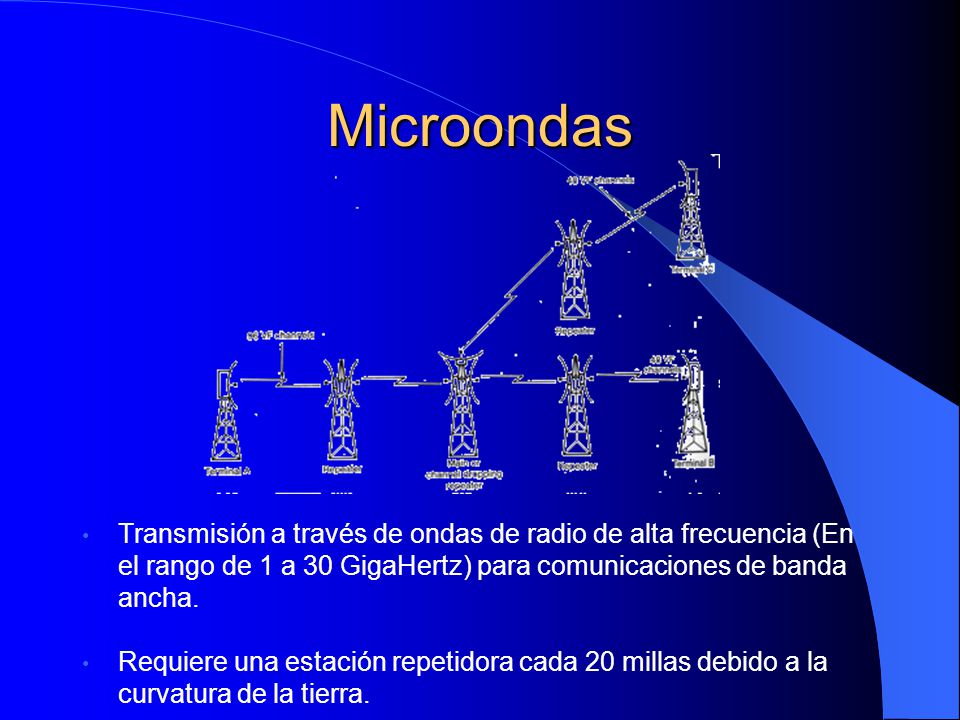 Microondas Transmisión a través de ondas de radio de alta frecuencia (En el rango de 1 a 30 GigaHertz) para comunicaciones de banda ancha.