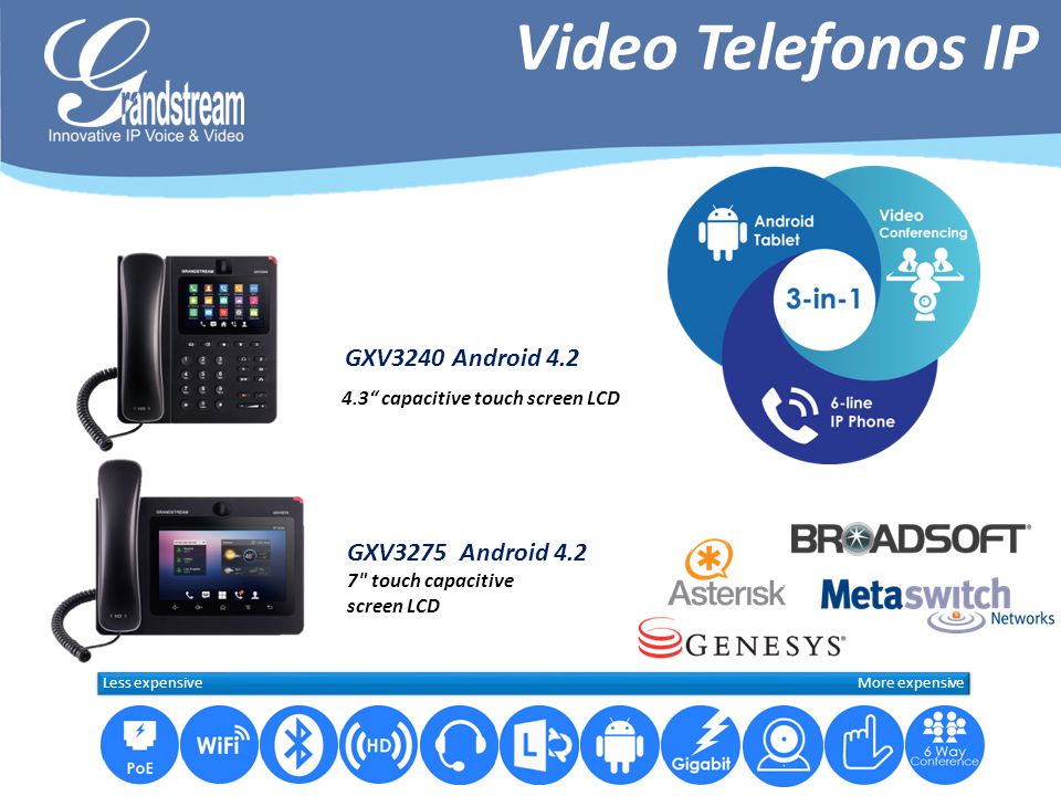 Video Telefonos IP GXV3240 Android 4.2 GXV3275 Android 4.2