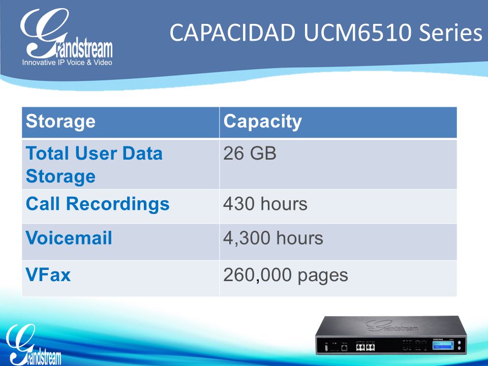CAPACIDAD UCM6510 Series Storage Capacity Total User Data Storage