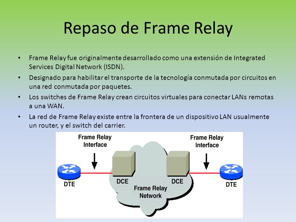 Repaso de Frame Relay Frame Relay fue originalmente desarrollado como una extensión de Integrated Services Digital Network (ISDN).