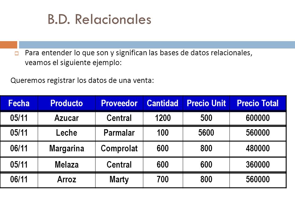 B.D. Relacionales Fecha Producto Proveedor Cantidad Precio Unit