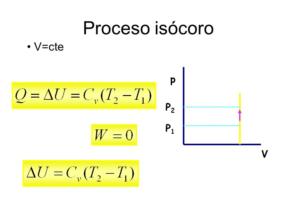 Proceso isócoro V=cte p P2 P1 V