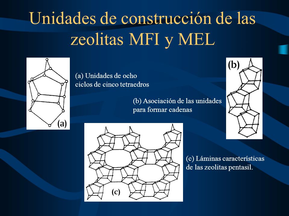 Unidades de construcción de las zeolitas MFI y MEL