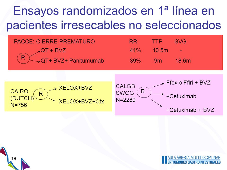 Ensayos randomizados en 1ª línea en pacientes irresecables no seleccionados
