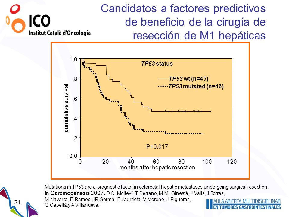 Candidatos a factores predictivos de beneficio de la cirugía de resección de M1 hepáticas