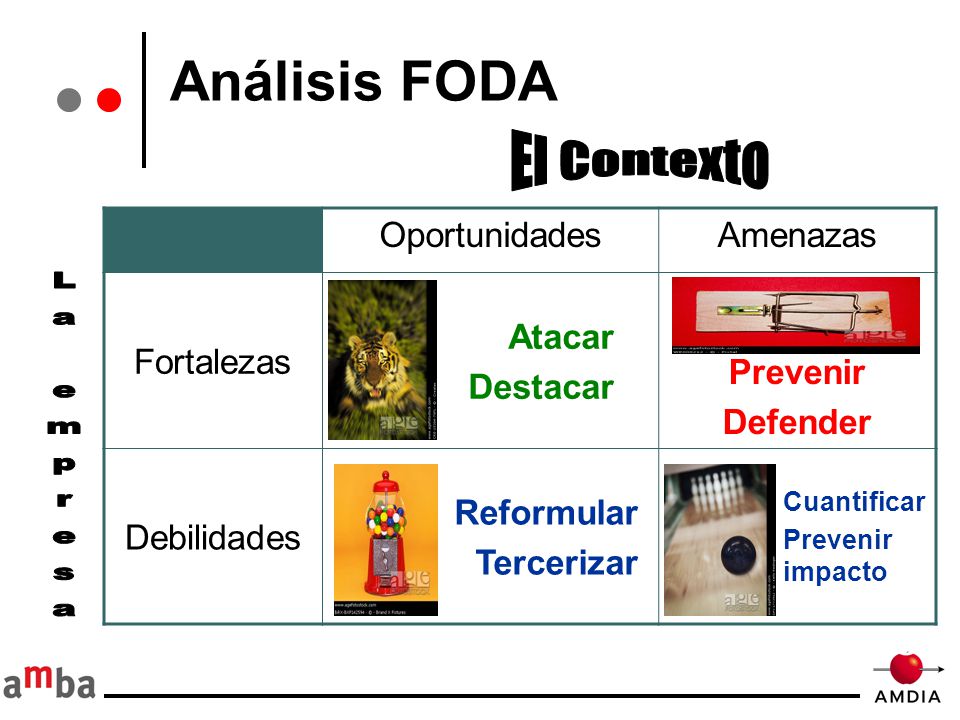 Análisis FODA El Contexto La empresa Oportunidades Amenazas Fortalezas