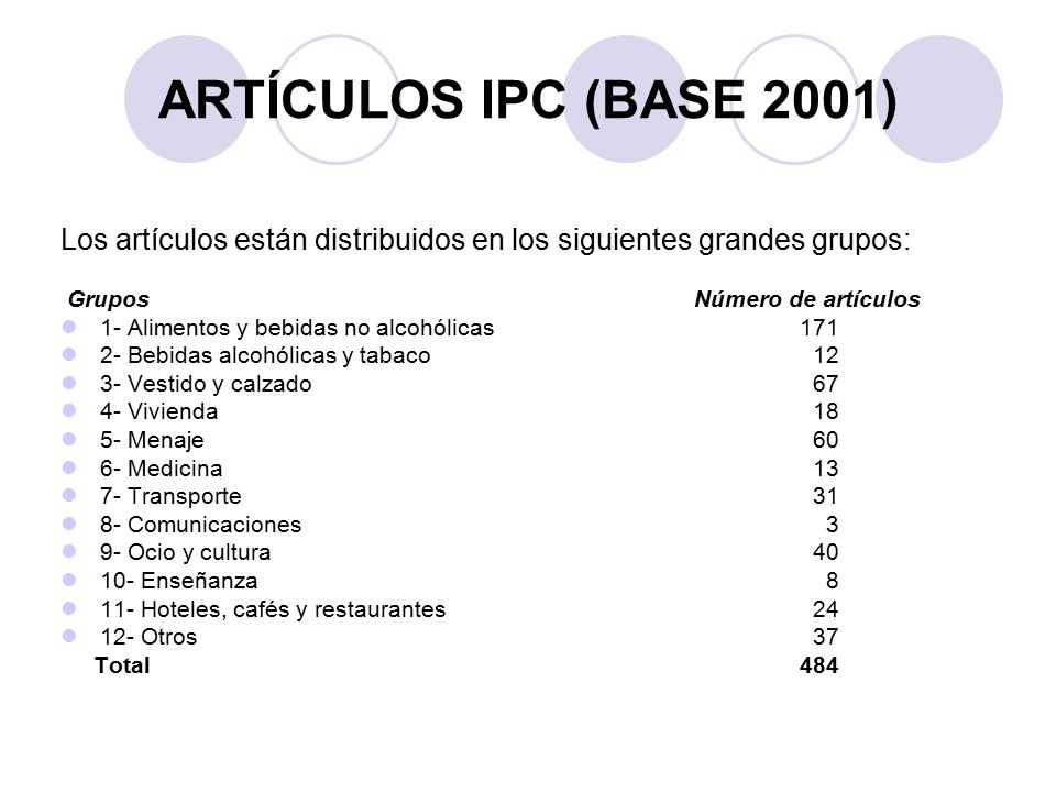 ARTÍCULOS IPC (BASE 2001) Los artículos están distribuidos en los siguientes grandes grupos: Grupos Número de artículos.