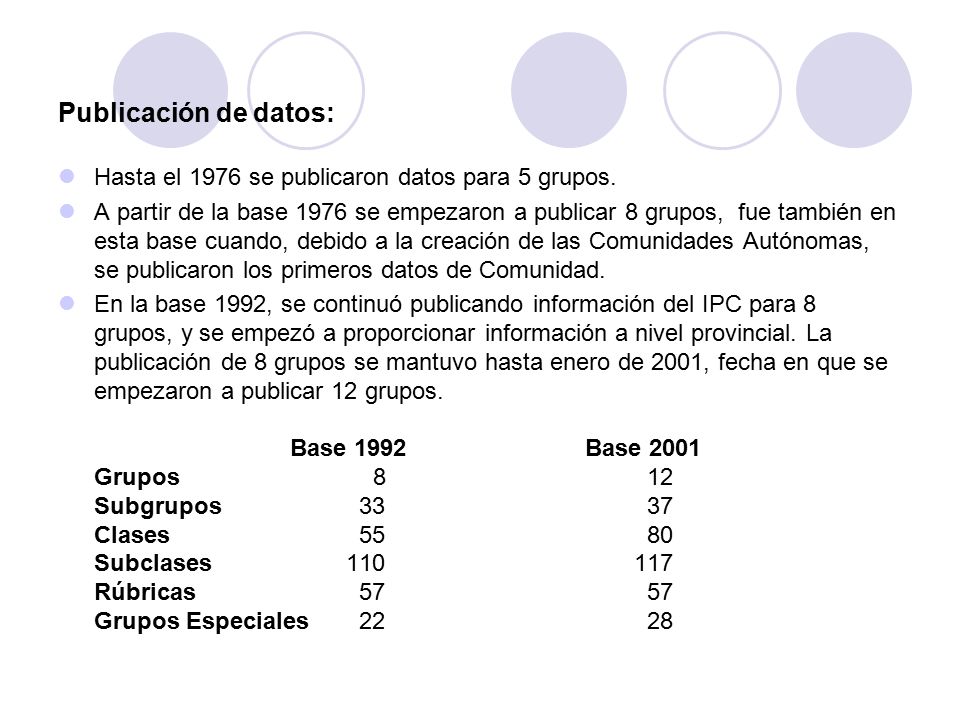 Publicación de datos: Hasta el 1976 se publicaron datos para 5 grupos.