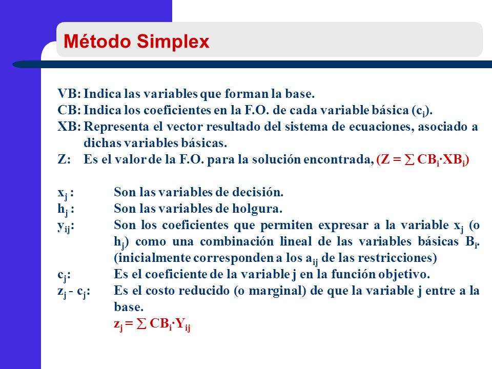Método Simplex VB: Indica las variables que forman la base.