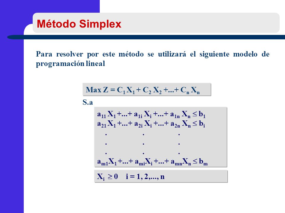 Método Simplex Para resolver por este método se utilizará el siguiente modelo de programación lineal.