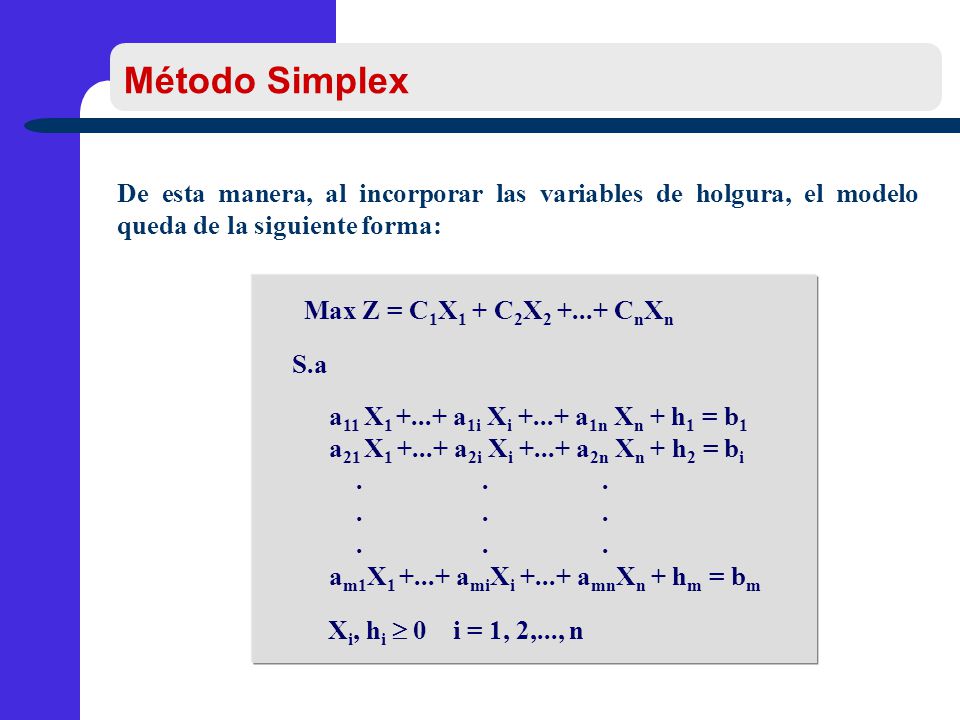 Método Simplex De esta manera, al incorporar las variables de holgura, el modelo queda de la siguiente forma: