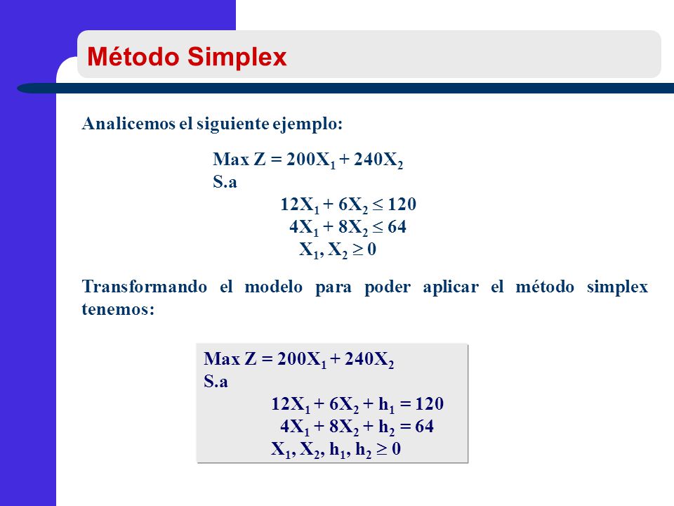 Método Simplex Analicemos el siguiente ejemplo: Max Z = 200X X2