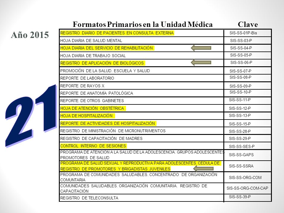 21 Año 2015 Formatos Primarios en la Unidad Médica Clave