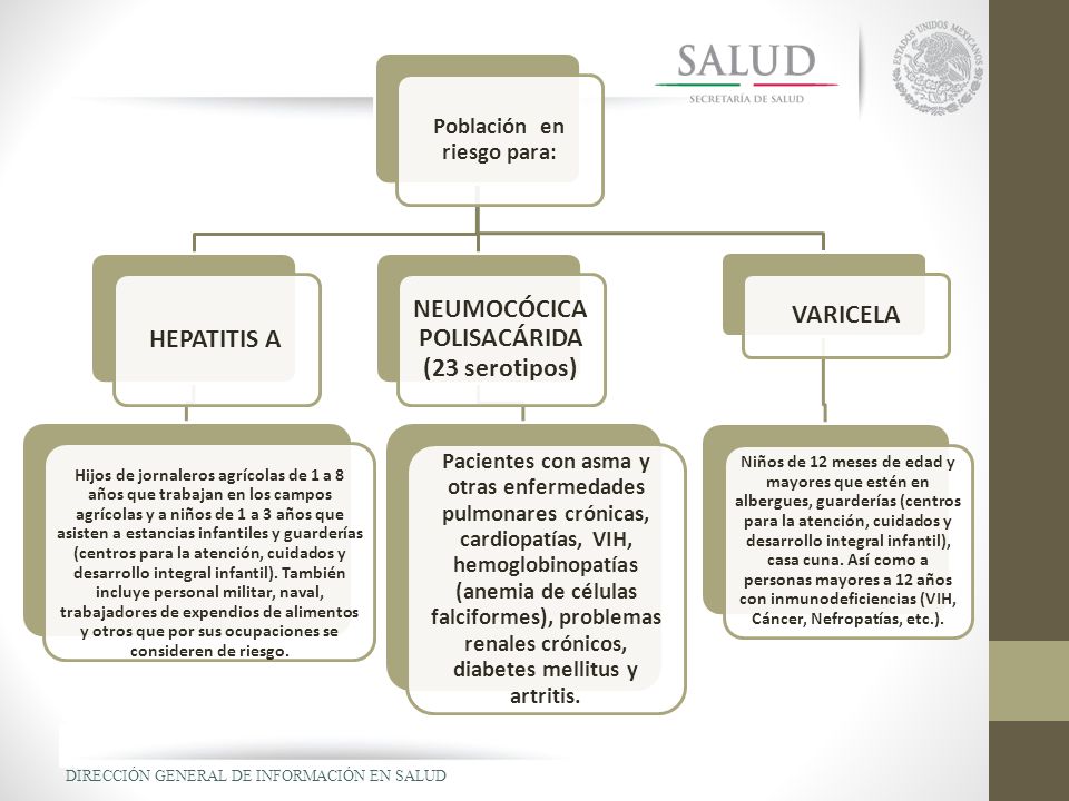 Población en riesgo para: NEUMOCÓCICA POLISACÁRIDA (23 serotipos)