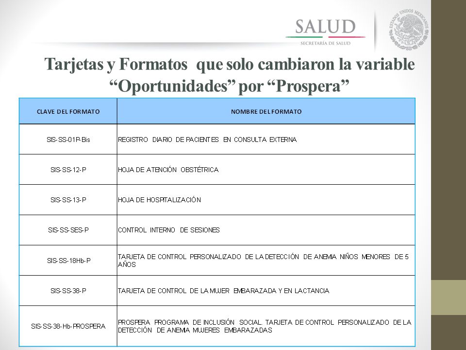 Tarjetas y Formatos que solo cambiaron la variable Oportunidades por Prospera