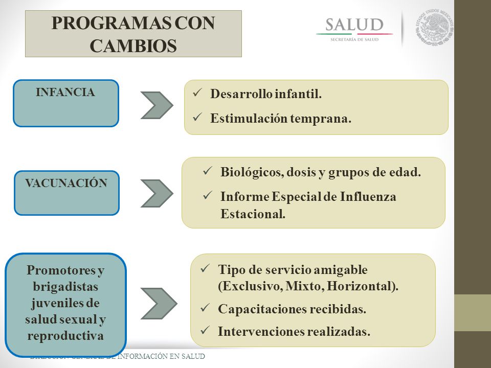 Promotores y brigadistas juveniles de salud sexual y reproductiva
