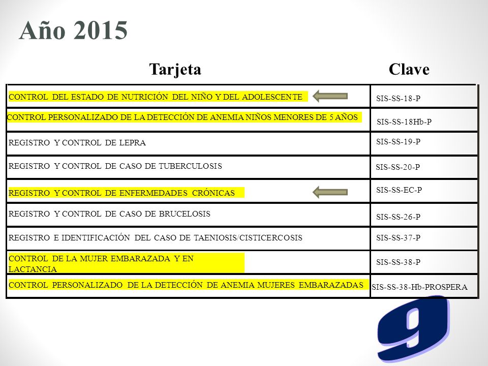Año 2015 Tarjeta. Clave. CONTROL DEL ESTADO DE NUTRICIÓN DEL NIÑO Y DEL ADOLESCENTE. SIS-SS-18-P.