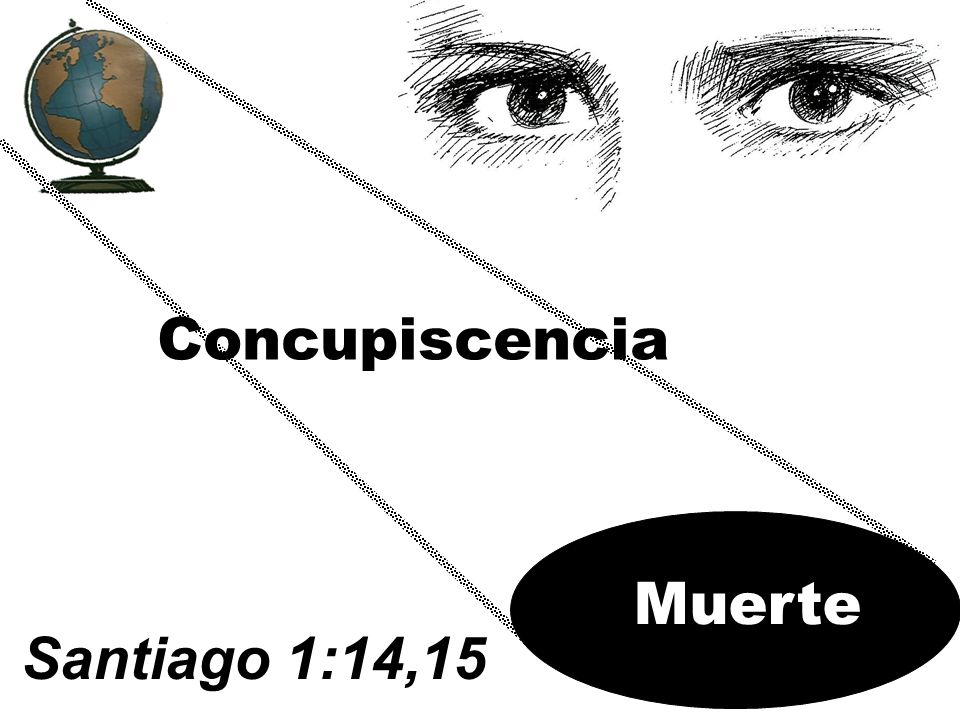 Concupiscencia Muerte Santiago 1:14,15