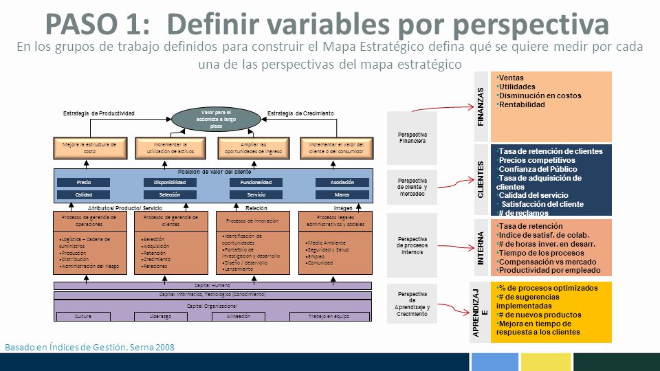 PASO 1: Definir variables por perspectiva