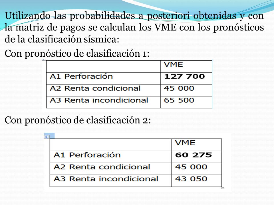 Utilizando las probabilidades a posteriori obtenidas y con la matriz de pagos se calculan los VME con los pronósticos de la clasificación sísmica: