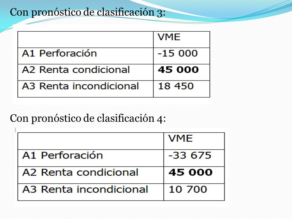 Con pronóstico de clasificación 3: Con pronóstico de clasificación 4: