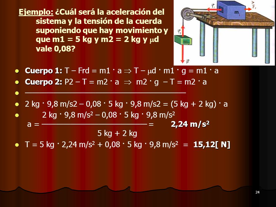 Cuerpo 1: T – Frd = m1 · a  T – d · m1 · g = m1 · a