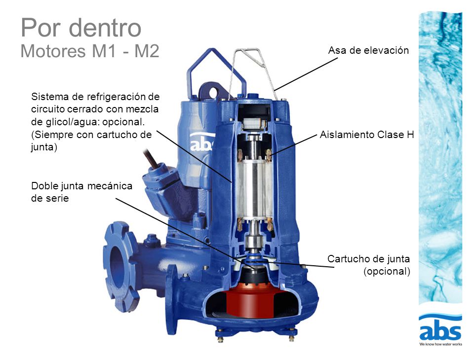 Por dentro Motores M1 - M2 Asa de elevación