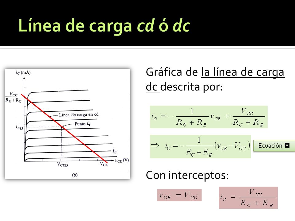 Línea de carga cd ó dc Gráfica de la línea de carga dc descrita por: Con interceptos: Ecuación 