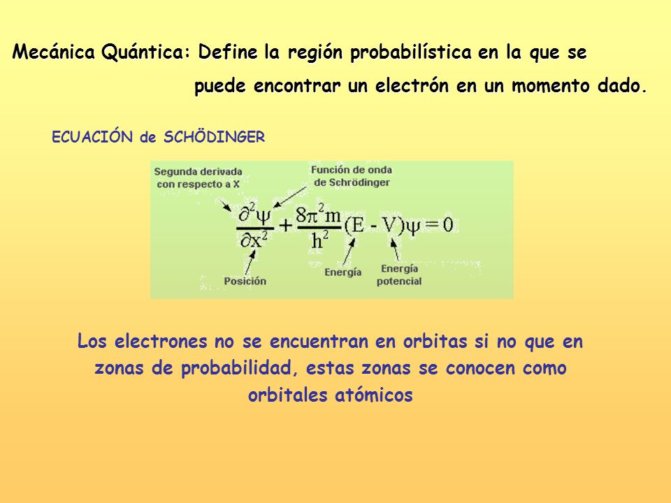Mecánica Quántica: Define la región probabilística en la que se