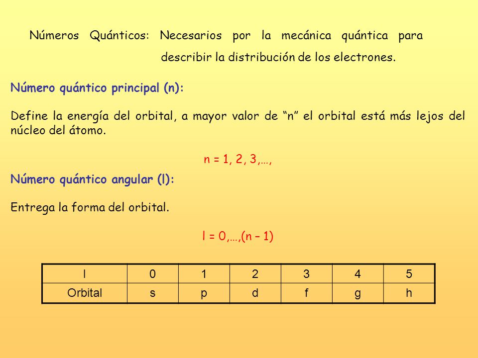 Números Quánticos: Necesarios por la mecánica quántica para describir la distribución de los electrones.