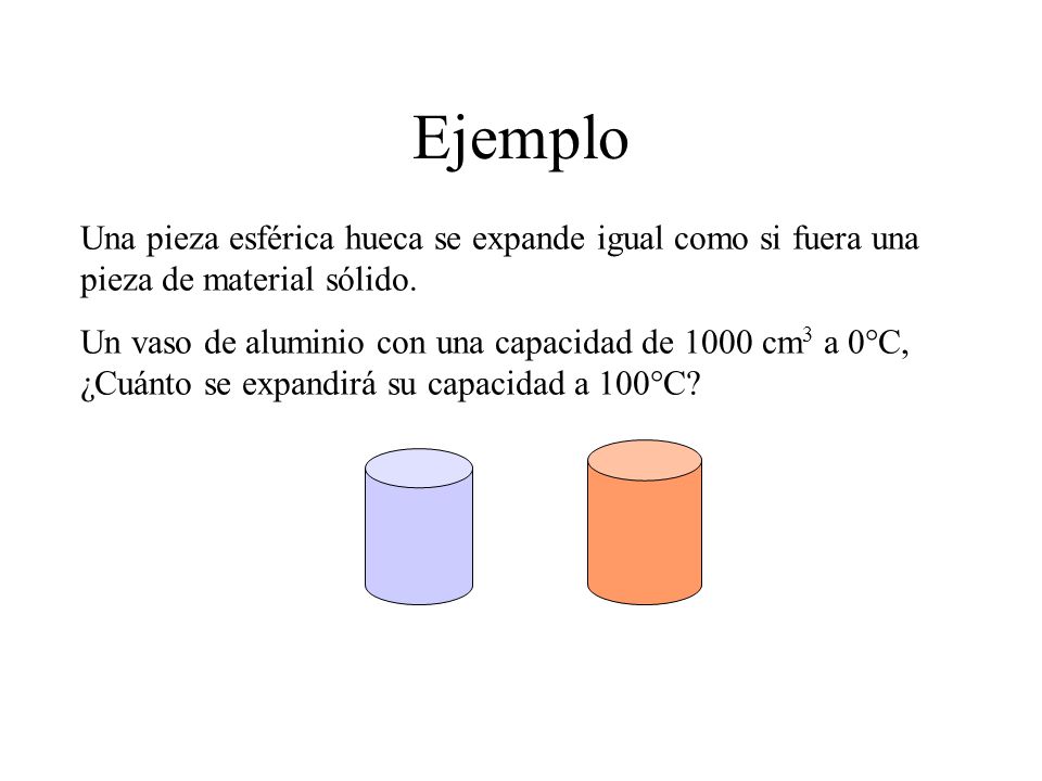 Ejemplo Una pieza esférica hueca se expande igual como si fuera una pieza de material sólido.