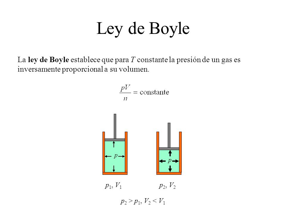 Ley de Boyle La ley de Boyle establece que para T constante la presión de un gas es inversamente proporcional a su volumen.