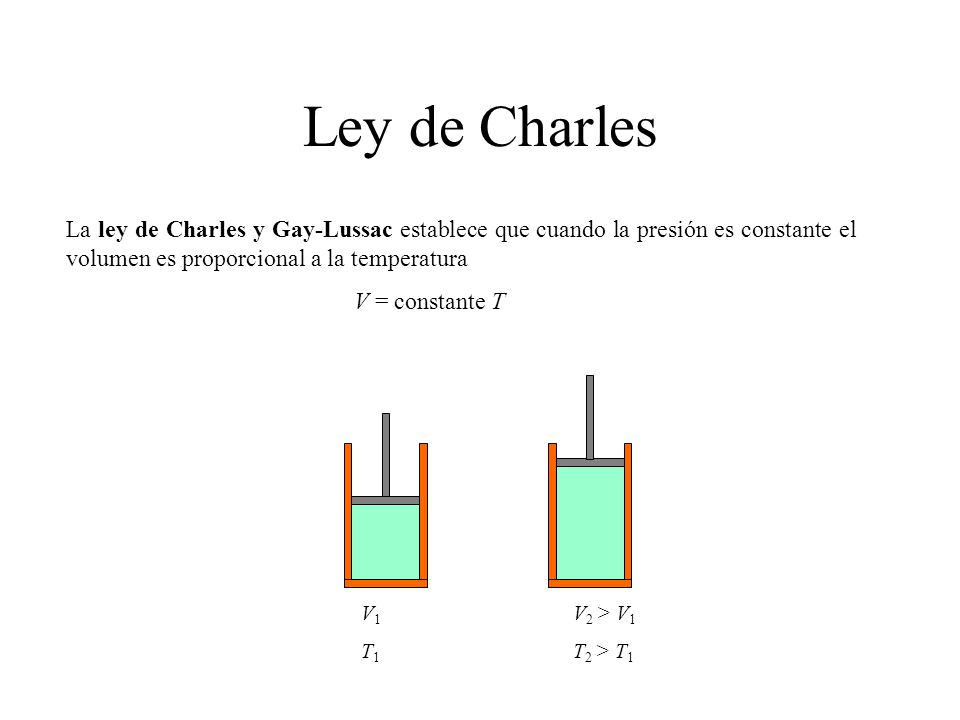 Ley de Charles La ley de Charles y Gay-Lussac establece que cuando la presión es constante el volumen es proporcional a la temperatura.
