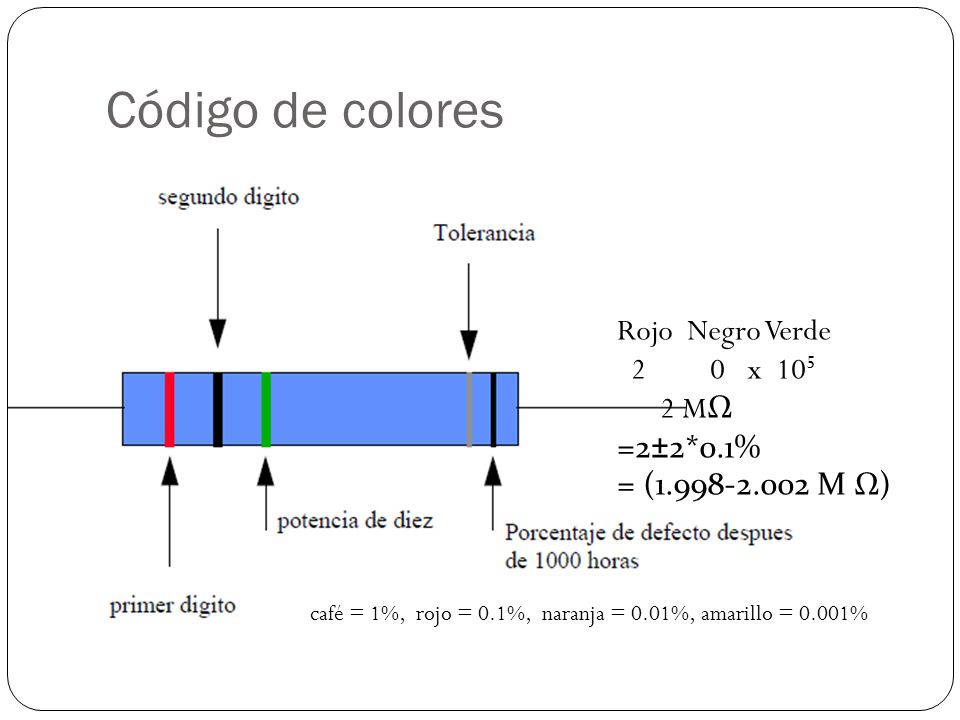 Código de colores Rojo Negro Verde 2 0 x MΩ =2±2*0.1%
