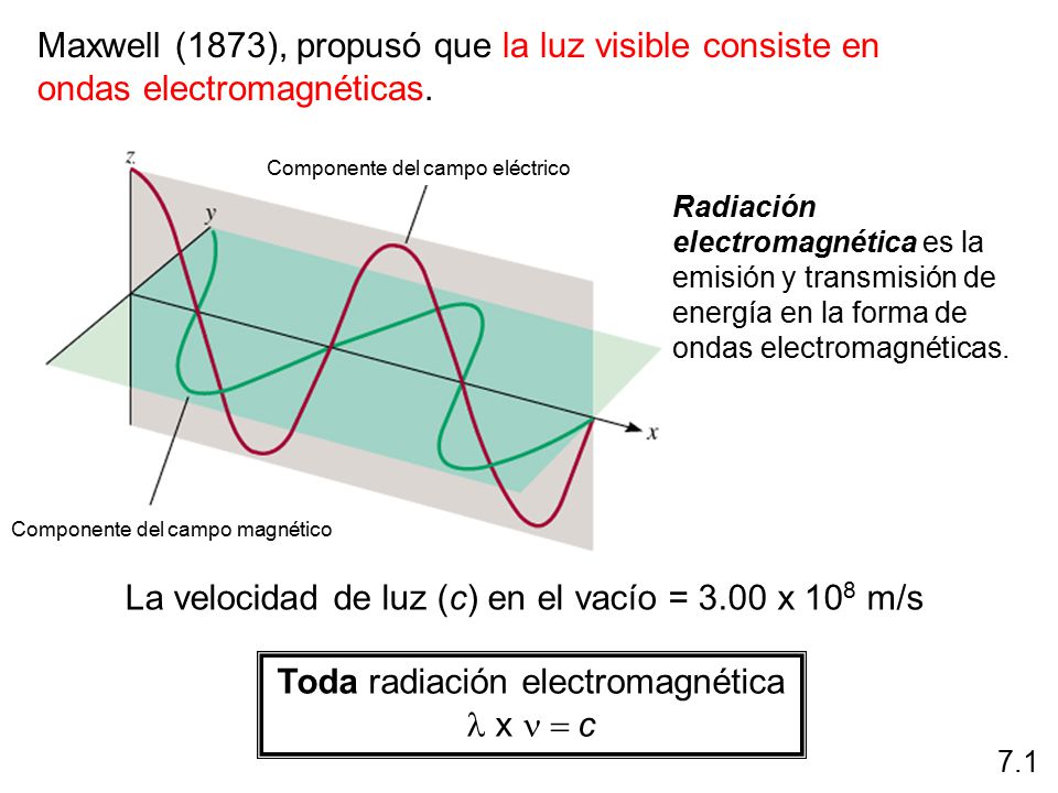 La velocidad de luz (c) en el vacío = 3.00 x 108 m/s