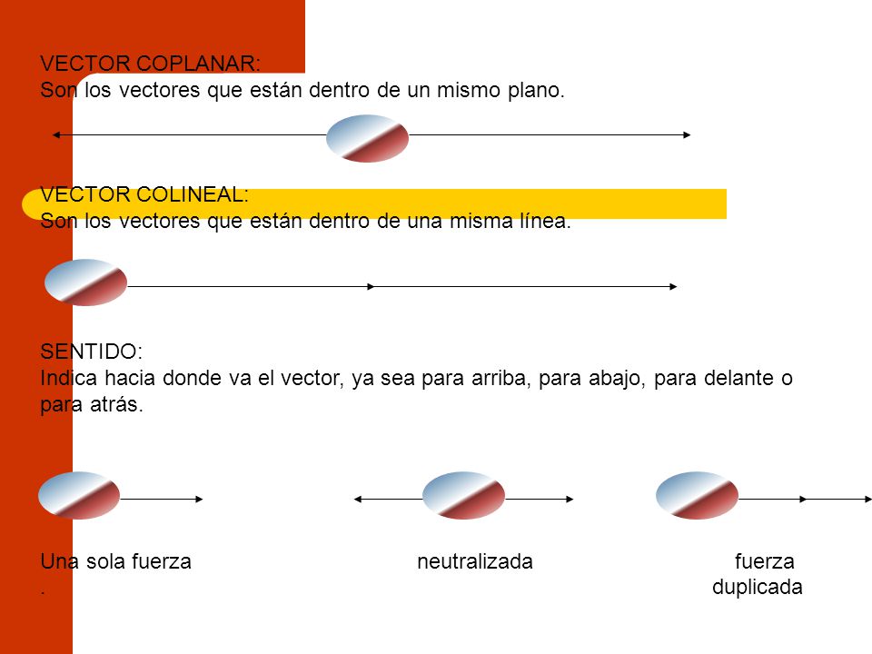 VECTOR COPLANAR: Son los vectores que están dentro de un mismo plano. VECTOR COLINEAL: Son los vectores que están dentro de una misma línea.