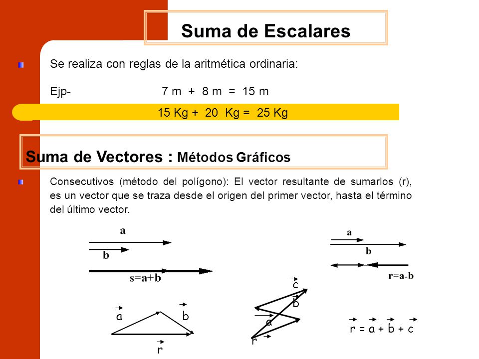 Suma de Escalares Suma de Vectores : Métodos Gráficos