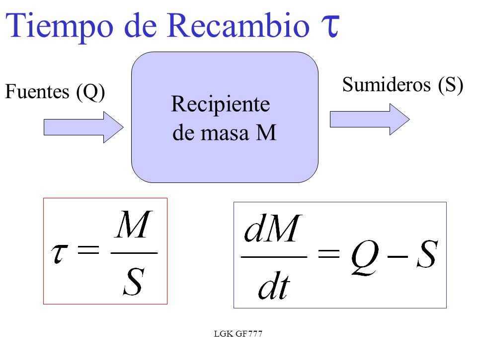 Tiempo de Recambio t Recipiente de masa M Sumideros (S) Fuentes (Q)