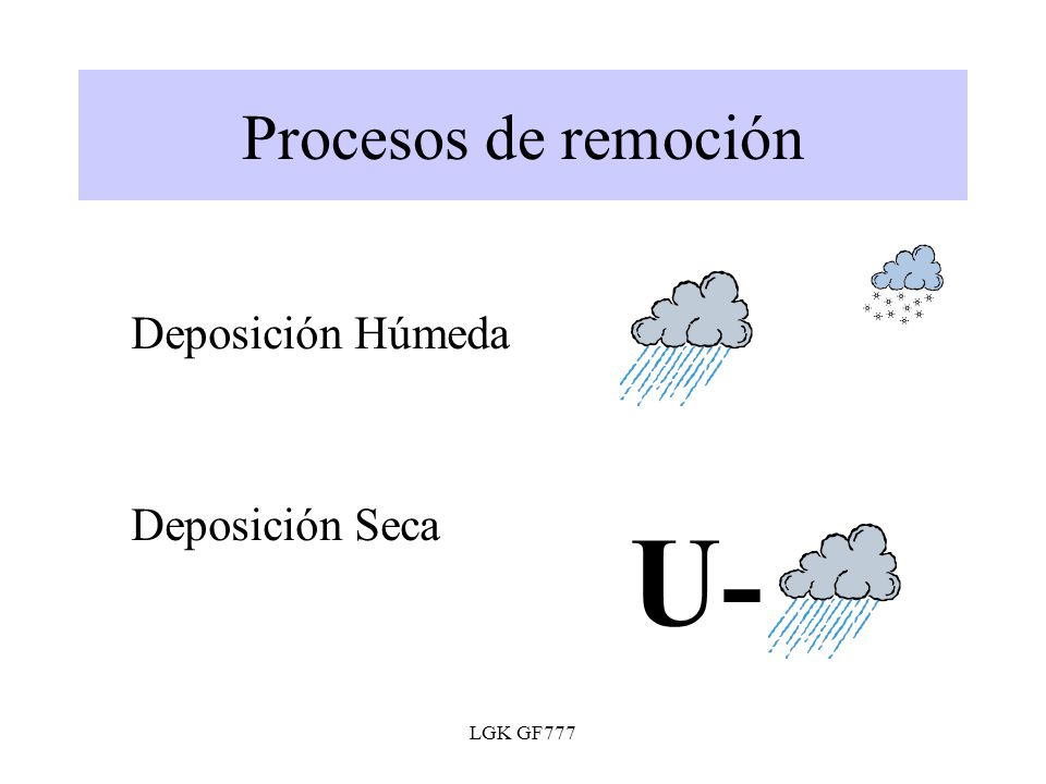 Procesos de remoción Deposición Húmeda Deposición Seca U- LGK GF777