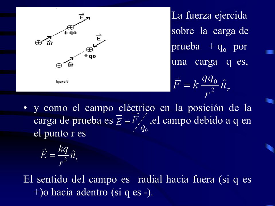 La fuerza ejercida sobre la carga de. prueba + qo por. una carga q es,