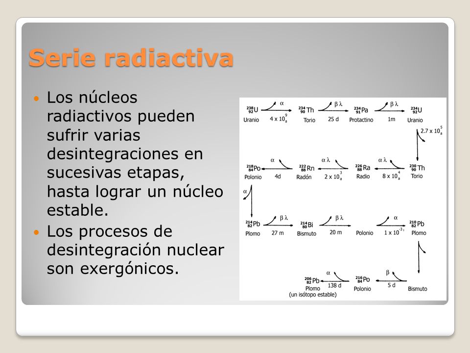 Serie radiactiva Los núcleos radiactivos pueden sufrir varias desintegraciones en sucesivas etapas, hasta lograr un núcleo estable.