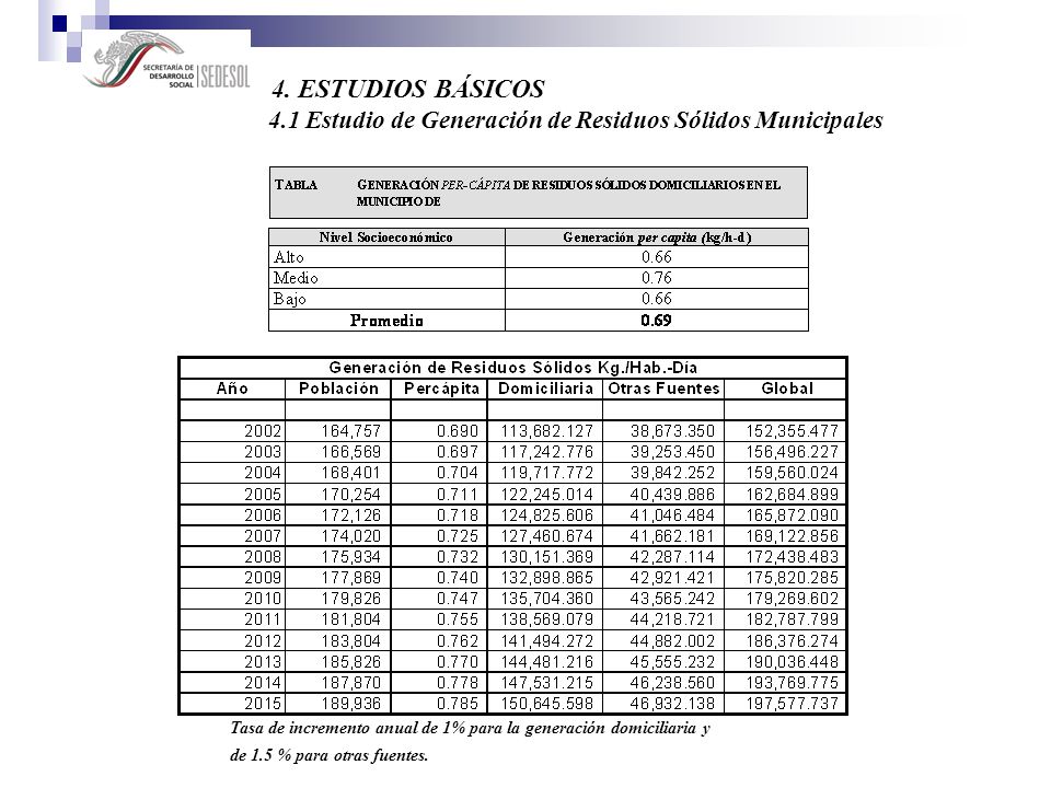 4. ESTUDIOS BÁSICOS 4.1 Estudio de Generación de Residuos Sólidos Municipales. Tasa de incremento anual de 1% para la generación domiciliaria y.