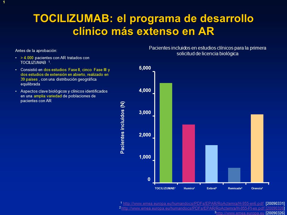 TOCILIZUMAB: el programa de desarrollo clínico más extenso en AR