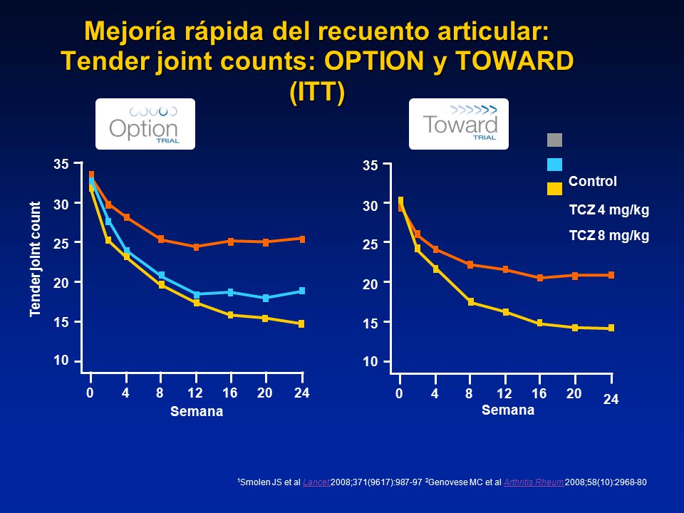Mejoría rápida del recuento articular: Tender joint counts: OPTION y TOWARD (ITT)