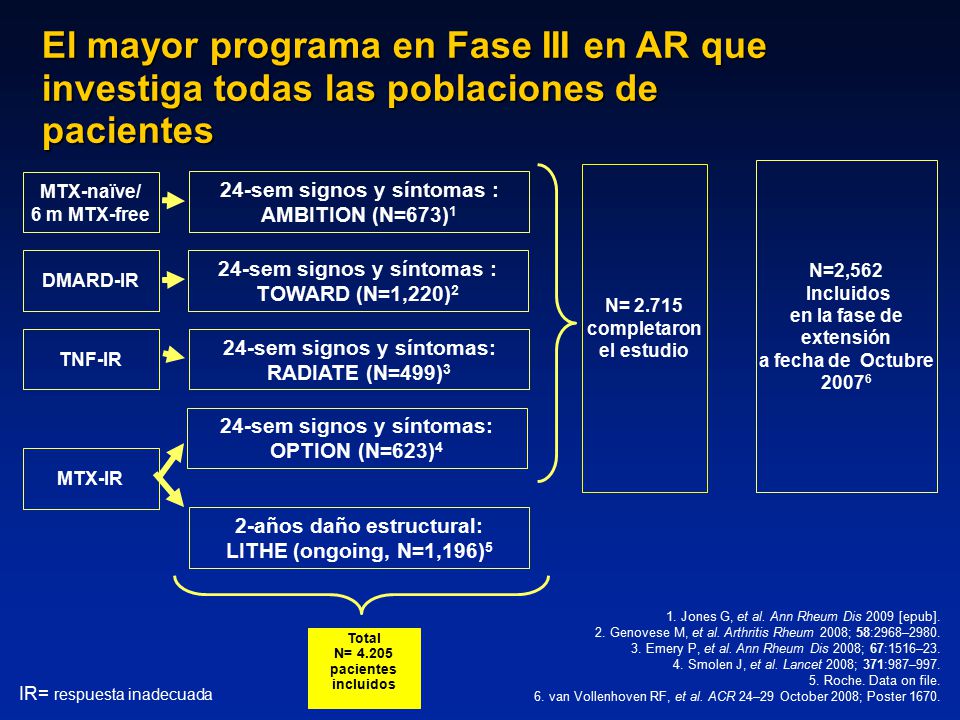 El mayor programa en Fase III en AR que investiga todas las poblaciones de pacientes