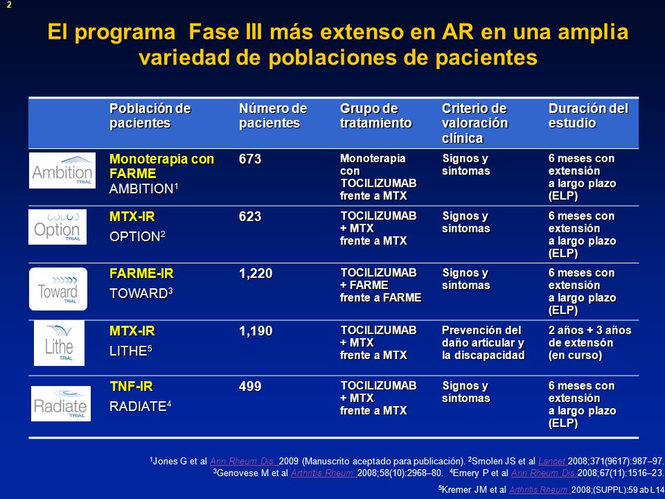 2 El programa Fase III más extenso en AR en una amplia variedad de poblaciones de pacientes. Población de pacientes.