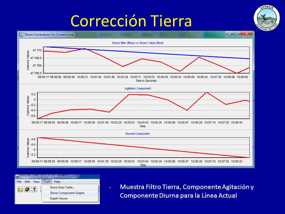 Corrección Tierra Con Magnetómetro Basado en Tierra Aplicado