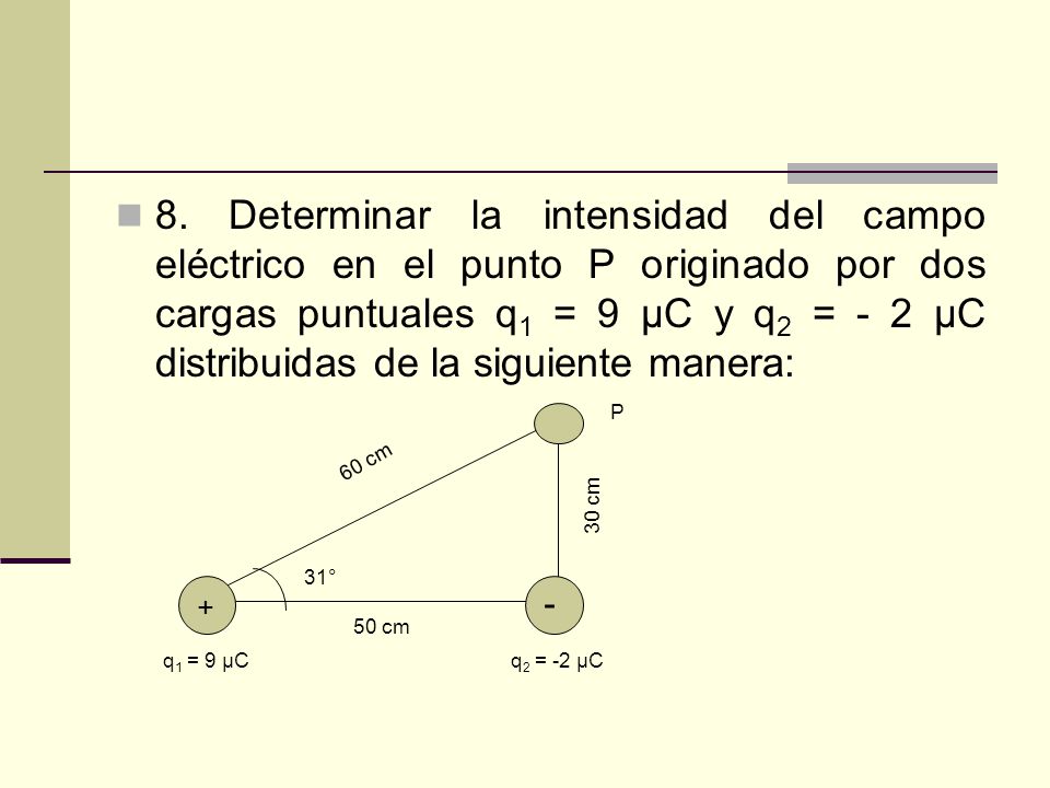 8. Determinar la intensidad del campo eléctrico en el punto P originado por dos cargas puntuales q1 = 9 μC y q2 = - 2 μC distribuidas de la siguiente manera: