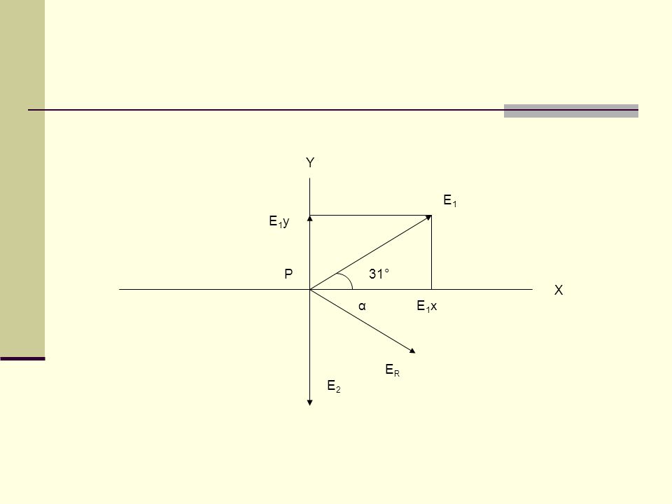 Y E1 E1y P 31° X α E1x ER E2