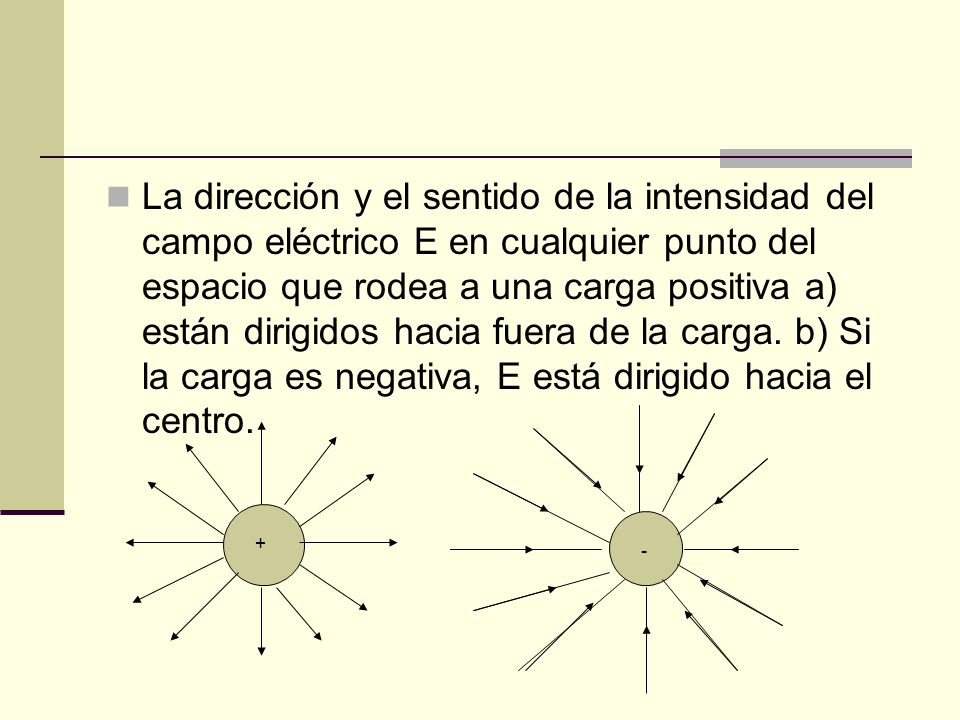La dirección y el sentido de la intensidad del campo eléctrico E en cualquier punto del espacio que rodea a una carga positiva a) están dirigidos hacia fuera de la carga. b) Si la carga es negativa, E está dirigido hacia el centro.